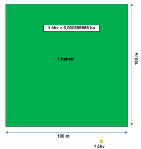 četvorni hvat u hektar - čhv u ha