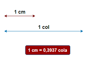 cm u cole - centimetri u cole