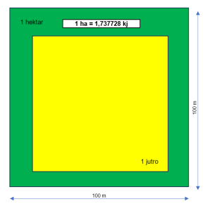 ha u kj - hektar u jutro