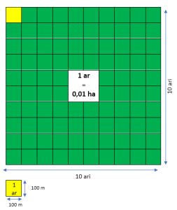 Kalkulator za pretvaranje ari u hektare –  ar u ha