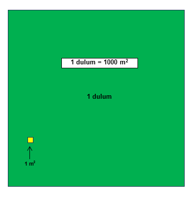 dulum dunum u metar kvadratni m2