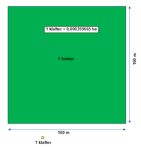 klaftri u hektare