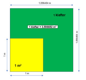 klaftri u metre kvadratne