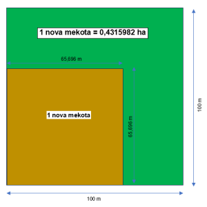 mekota u hektar