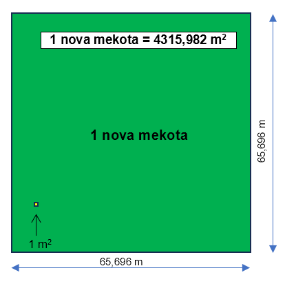 mekota u metre kvadratne