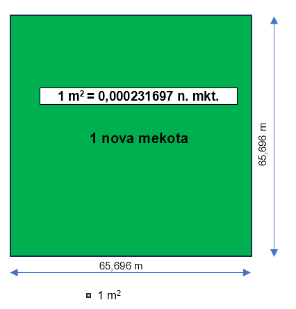 metar kvadratni u mekote