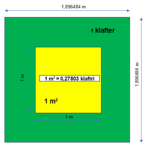 metri kvadratni u klaftre