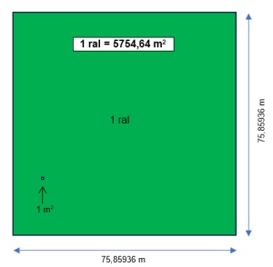 Kalkulator za pretvaranje rali u metre kvadratne – ral u m2