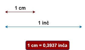 cm u inče - centimetri u inč