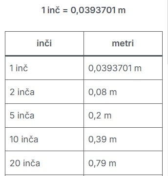 inč u m