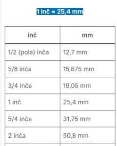 inč u mm - inči u milimetre