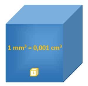 milimetar kubni u centimetar kubni - mm3 u cm3