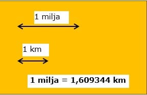 milja u kilometre