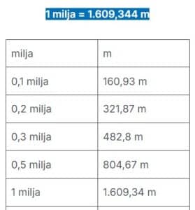 milja u metre