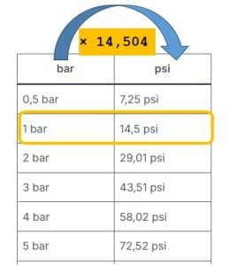 bar u psi