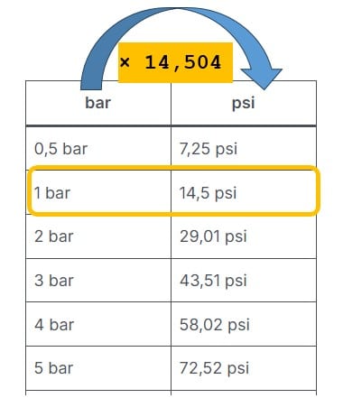 bar u psi