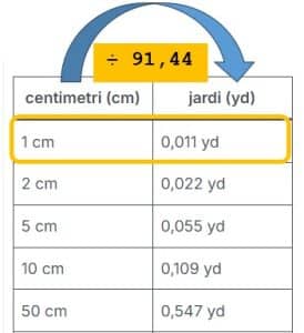 cm u yd - centimetri u jarde