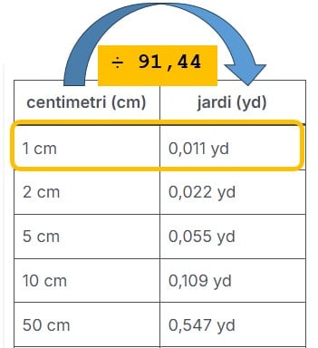 cm u yd - centimetri u jarde