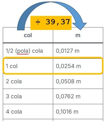 col u m - coli u metre