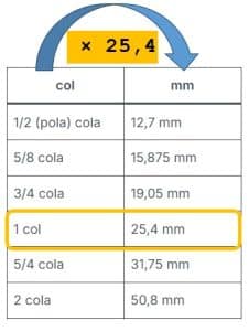 col u mm - coli u milimetre