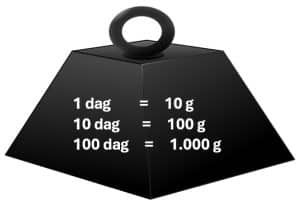 dag u g - dekagram u gram