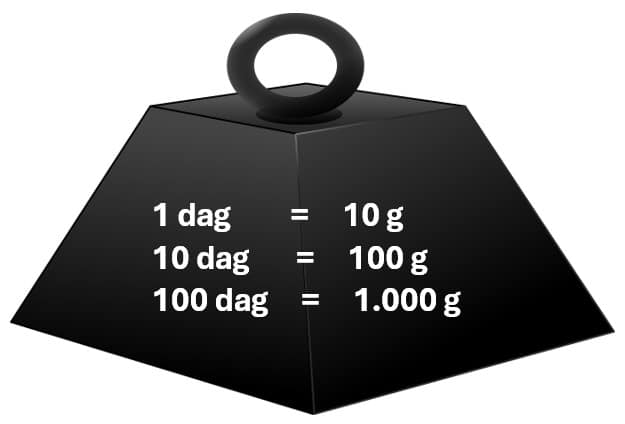dag u g - dekagram u gram