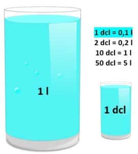 dcl u l - decilitre u litre