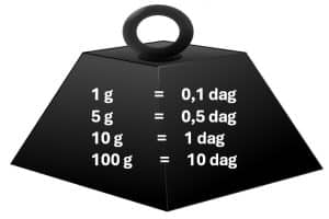 g u dag - gram u dekagram