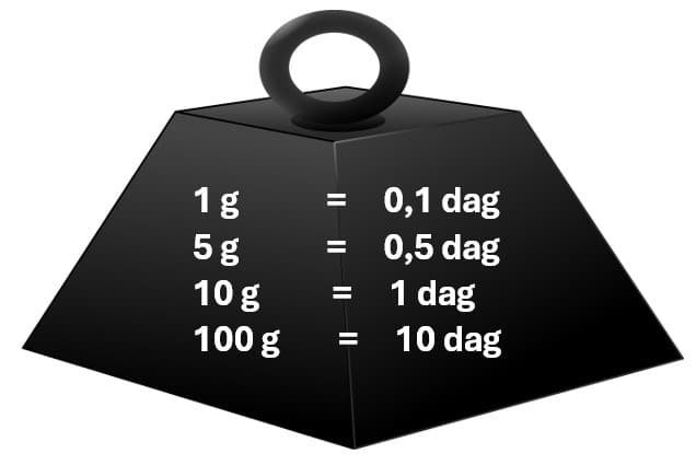 g u dag - gram u dekagram