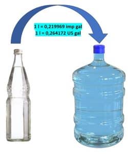 l u gal - litre u galone