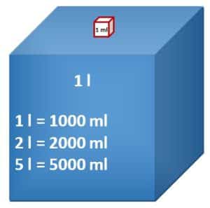 l u ml - litre u mililitre