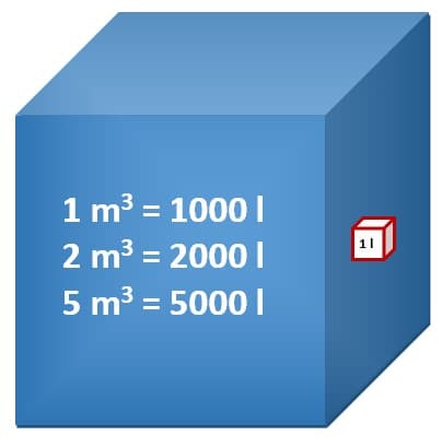 m3 u l - metar kubni u litru