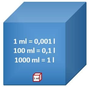 ml u l - mililitre u litre