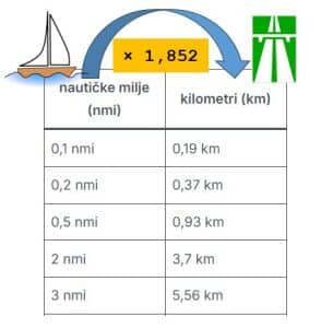 nmi u km - nautičke milje u kilometre