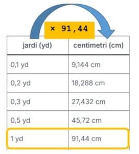 yd u cm - jardi u centimetre