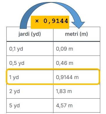yd u m - jardi u metre