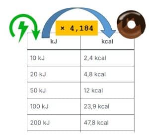 kJ u kcal - kilodžul u kilokalorije