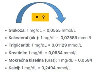 mg/dL u mmol/L